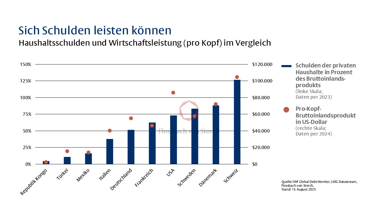 Rumänische Immobilienbesitzer, hoch verschuldete Schweizer - 