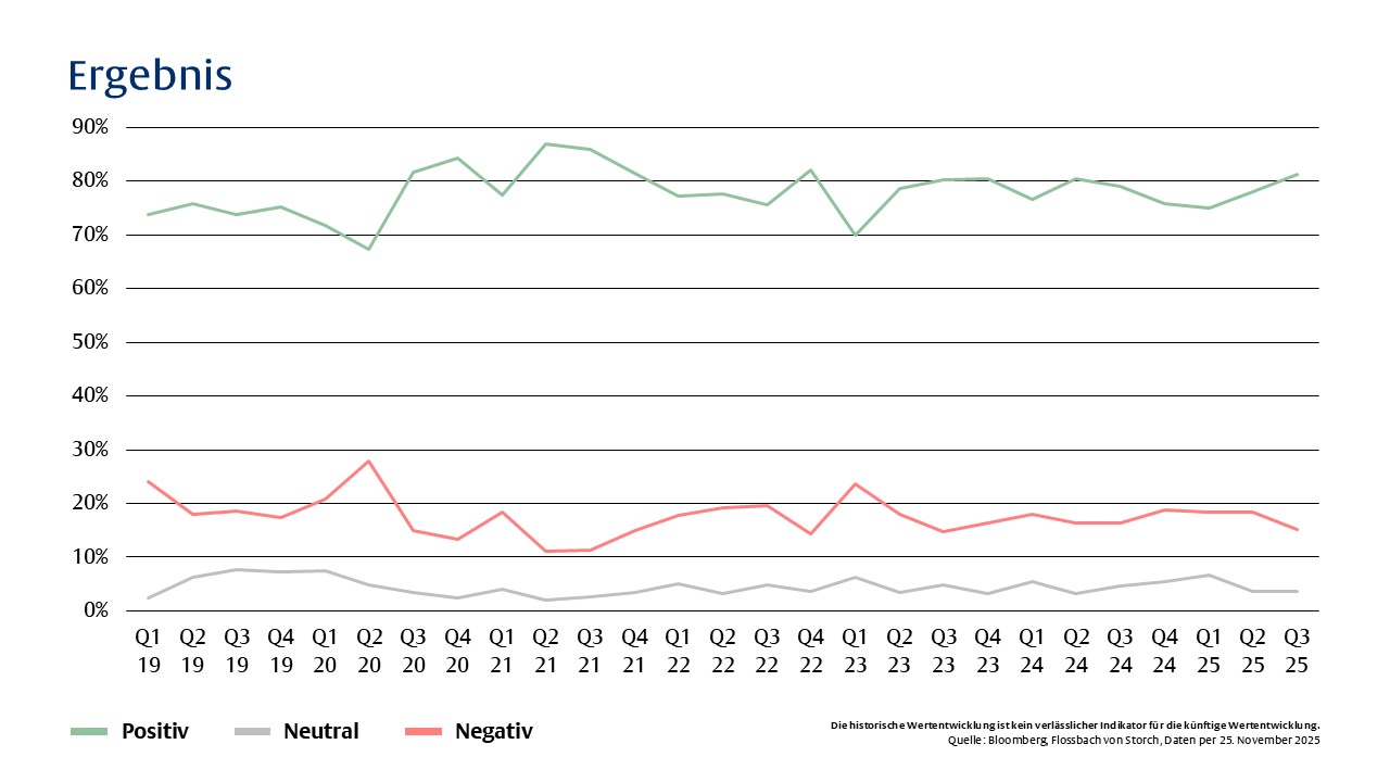 Im Bann der Prognosen - 