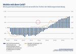 Die Welt der Währungen - 