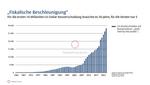 Der grösste Schuldner der Welt - 