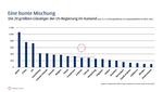 Der grösste Schuldner der Welt - 